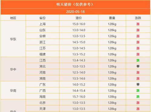 2026年10月29日猪价之后猪价高峰期预计会在哪个月份出现？