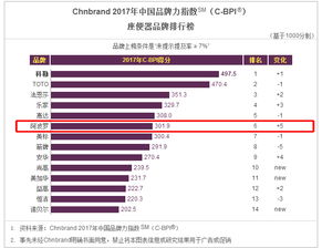 正大康地饲料在市场上排名如何？其优势能否使其位列前茅？
