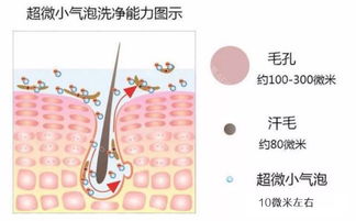 用盐洗脸可深层清洁毛孔，去除老化角质