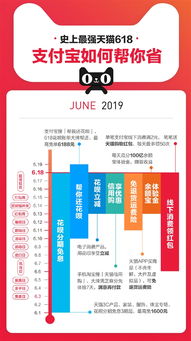 花呗分期免息攻略，哪些商家支持