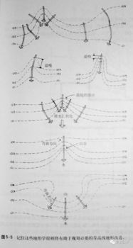 设计交底， 不嫩少