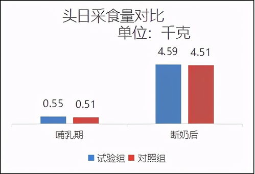 中粮饲料铁岭的卓越品质，是如何引领饲料产业发展的呢？