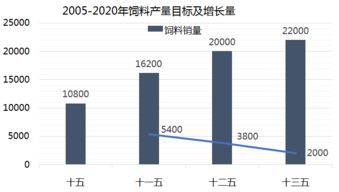 正大康地饲料产量在全国排名中究竟位于第几位？
