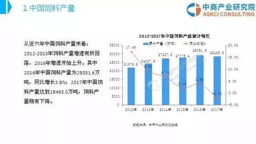 资源饲料在行业里排名如何？能否跻身前列？