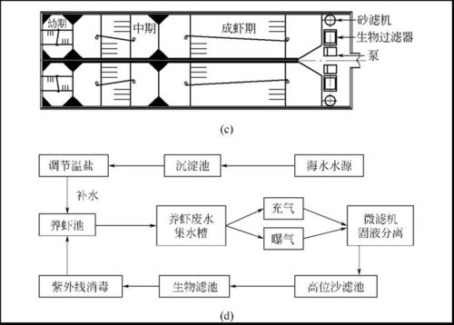 农业灌溉系统故障：揭秘循环水系统异常的常见原因！