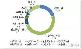 2025年环保禁养后养殖户如何根据转型路线图成功转型？