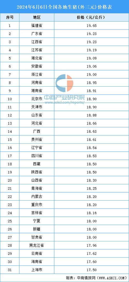 北京毛猪价格近期多少一斤？市场趋势如何？