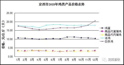 2025年饲料价格何时会下降？饲料市场行情波动全解析预测？