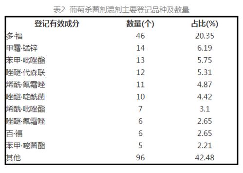 葡萄在哪个生长阶段是重点用药时间