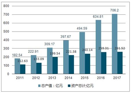 水产饲料项目成本管理中，饲料工业会计如何准确核算饲料原料采购成本？
