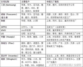 淮北饲料排名中，有哪些饲料厂名列前茅？