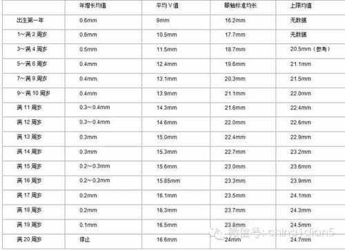 苗木的“胸围”：胸径的重要性