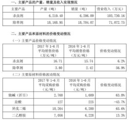 农药市场上半年成绩单：哪些产品线脱颖而出？