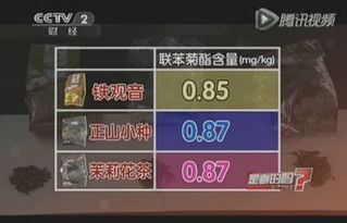 农药种类繁多， 茶叶平安有标准