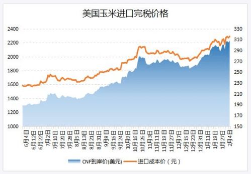 温氏饲料配方优化后成本降低300元/吨，这是不是意味着饲料价格已经贵过黄金了？
