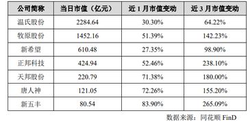 正邦甲维虫满晴价格分析