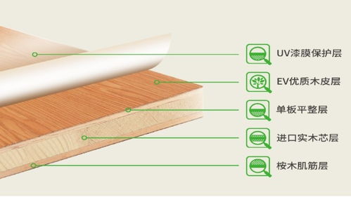 如何甄别丙环唑供应商