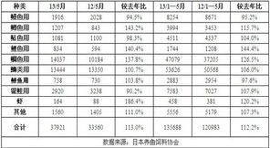为什么别人用水产配合饲料养鱼能省3万，存活率还提升25%？