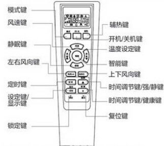 海尔空调遥控器树叶图案是啥？双叶嵌核心