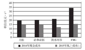 东南亚胡萝卜因气候和土壤条件，生产成本低