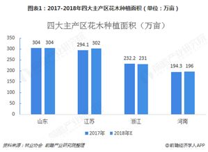 鲜花出口数据如何获取？行业趋势分析有哪些