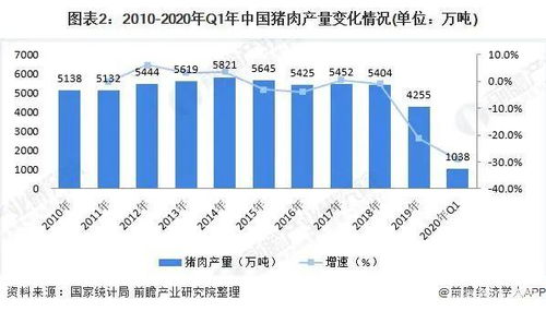 我国生猪价格连续8周上涨，突破15元/斤