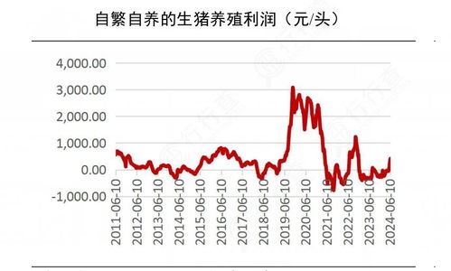 我国生猪养殖行业在面临哪些挑战和机遇？未来发展趋势如何？