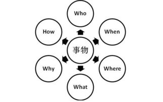 45天催芽法提速60%出苗率揭秘