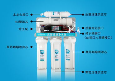 寻找静安区反渗透净水器杀菌剂的小攻略
