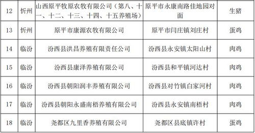农业养殖必备药物清单