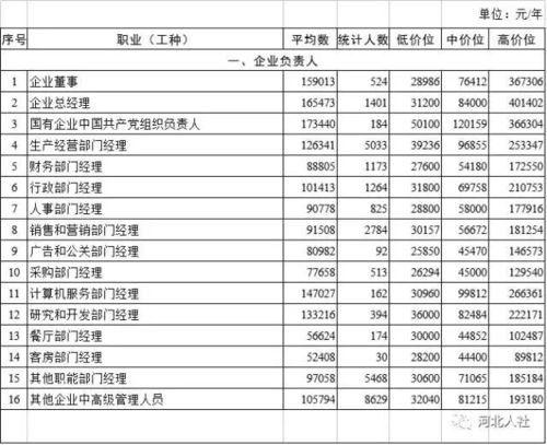 绿化负责人工资大揭秘