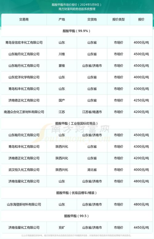 持续关注出口需求， 拓展市场份额