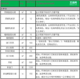 1. 品牌知名度的影响