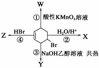 一、除草剂的种类