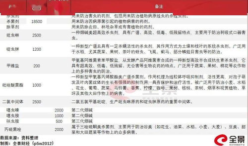 青岛海利尔农药厂招聘面试，应届生如何破阵？