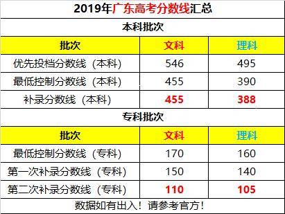 饲料分类表看不懂，如何通过三招降低成本避免年亏5万？