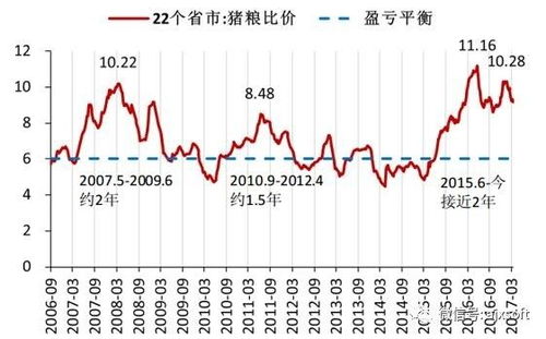 养鸡行业盈利与否，取决于养殖规模、成本控制及市场行情