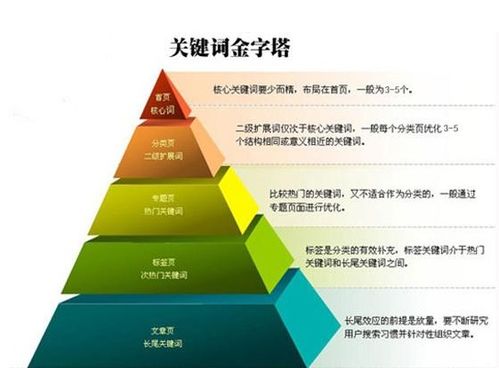 将“土盆”嵌入核心关键词，后半部分用问句补充悬念