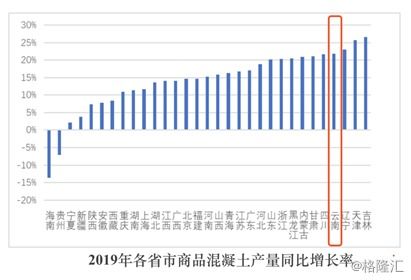 云南新龙矿物质饲料有限公司在云南饲料行业的发展现状如何？