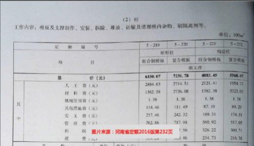 苗木定额价的大揭秘