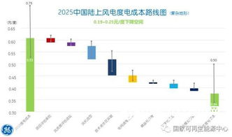 省成本攻略：怎么省？