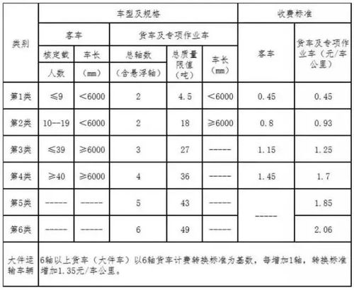 四、为什么这么贵？