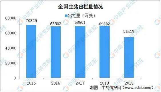农业养殖行业形势分析及未来展望