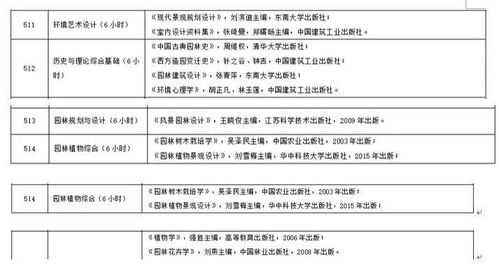 五、园林专业考研方向详解