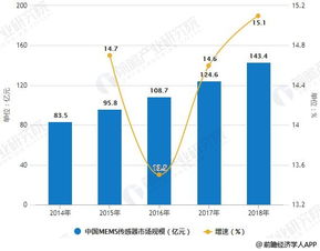 农业养殖设备现状分析：技术升级