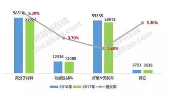全球化工巨头：竞争激烈