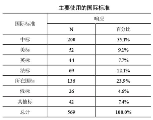 甲维盐国家标准：两条规定告诉你