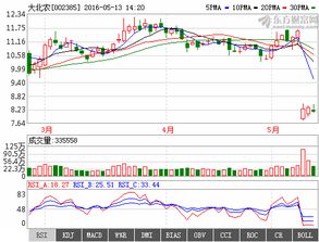 豆粕10月还会涨吗？002385大北农股价接下来会持续上涨吗？