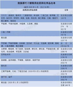 农资销量长期提升的十大核心要素