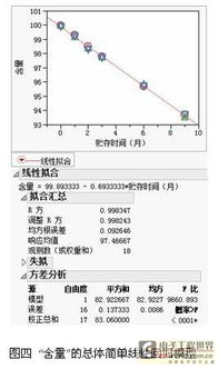 结晶工艺条件优化